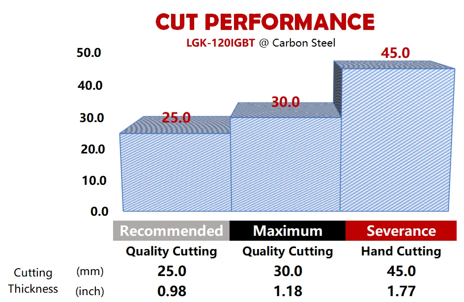 LGK-120IGBT Plasma Cutter with 8m Cable Specifically Designed for Versatile Steel & Aluminum Applications P80 Machines