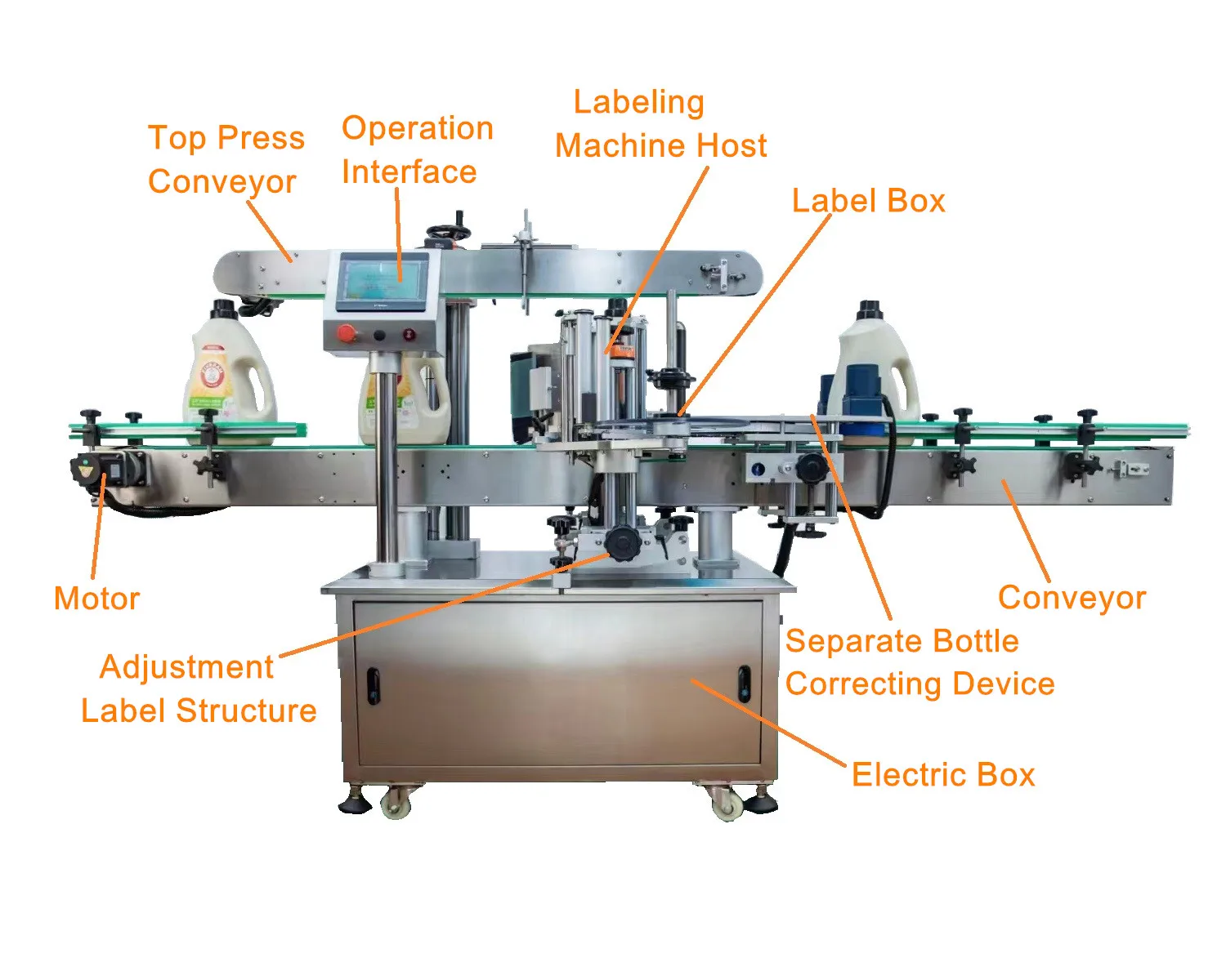 HL-620 Fully Automatic Mini Double Side Shampoo Flat Square Bottle Sticker Labeling Machine For Flat Bottle