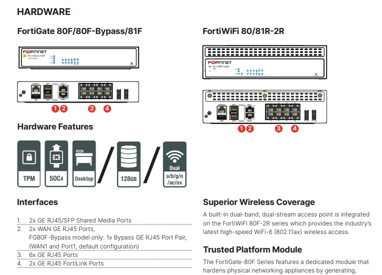 FortiGate FG-81F следующего поколения брандмауэр 8 x GE RJ45 портов 2 RJ45/для программирования в производственных условиях общие мультимедийные порты WAN 128 Гб SSD