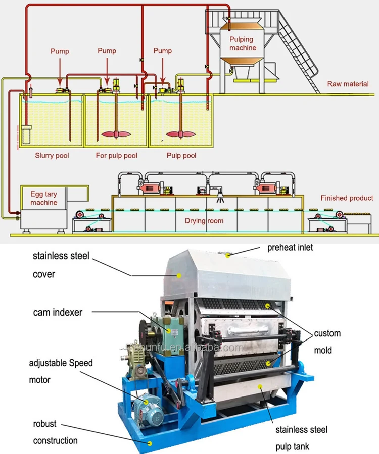 Turkey / Nanya automatic paper egg tray packaging machine factory price