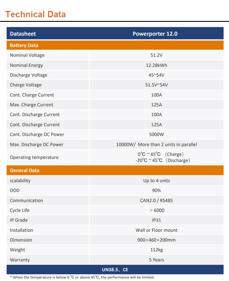 200Ah 150Ah Volt 100Ah 24V Life Po4 Energy Storage Lithium Ion Batteries And Inverter All In One