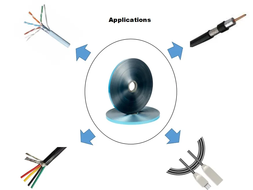 Aluminum Foil Bonded Mylar Foil Spooling Cable Foil For Shielding