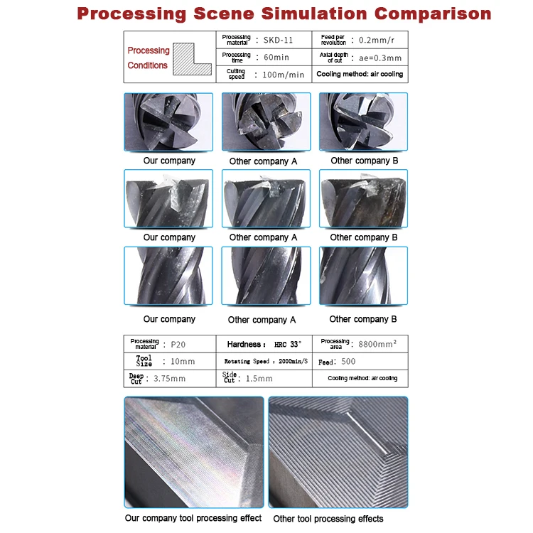 4 Flute HRC50 High Speed Square Tungsten Carbide End Milling Cutter Tool Set For Stainless Steel Cutting Metal Other Tools