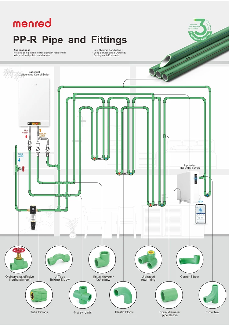 Factory Sales 3-layer Polypropylene random pipe  for drinking water  supply PP-R with meter scale.