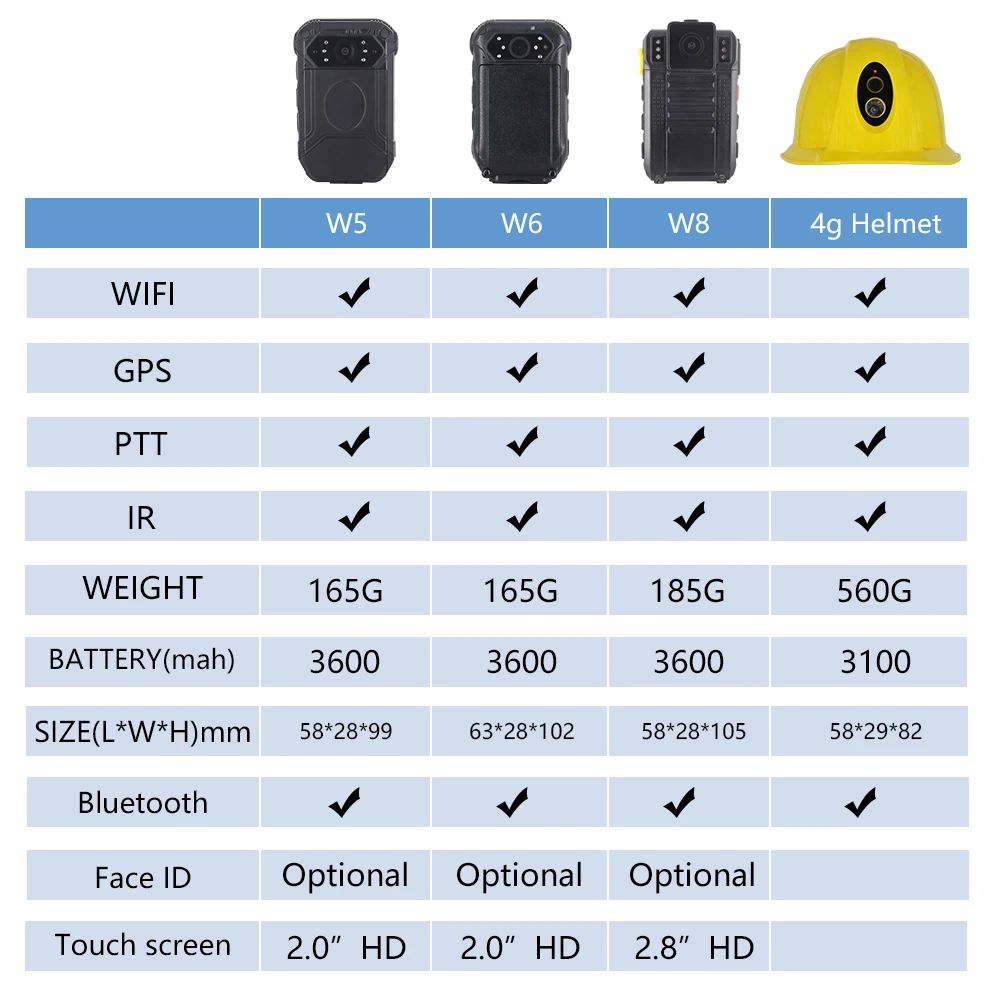 
4G Wifi GPS Touch Screen 1080P IR Night Vision Body Worn Camera 