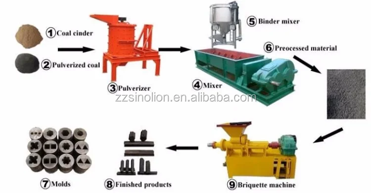 Wood chips biomass briquette machine for sale supplier