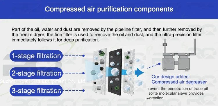 1200ml/min Oxygen & Hydrogen Water Electrolysis Hydrogen Generator with High Concentration 99.9%