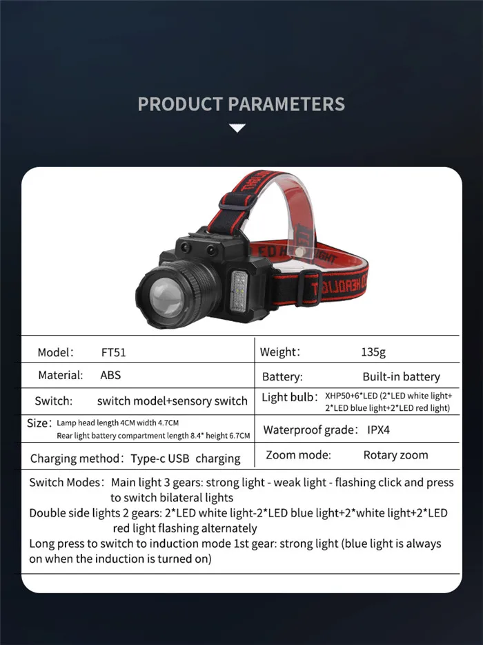 Zoom Headlamp (5)