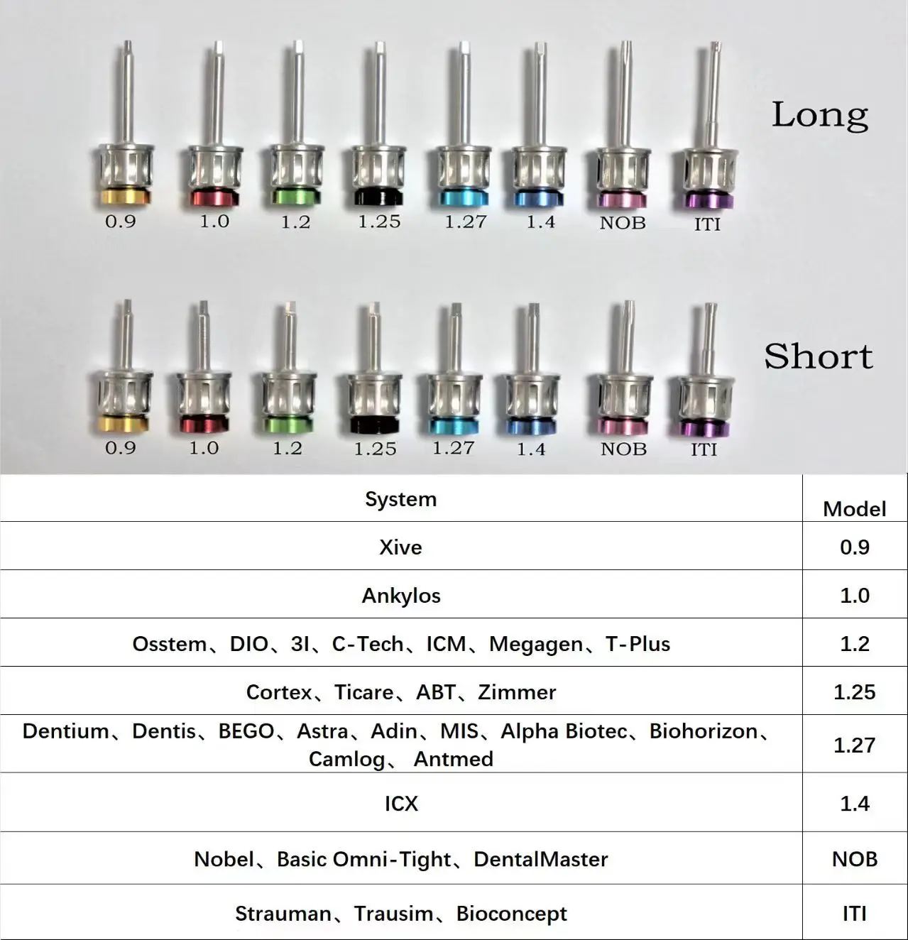 Dental Universal Implant Torque Screwdrivers Wrench Dental Implant Restoration Tool Kit 10-70NCM