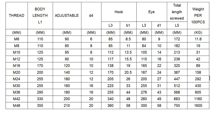 High Quality Free Sample Hot Dip Galvanized Steel Turnbuckle Jis Frame M10 Hook Turnbuckle
