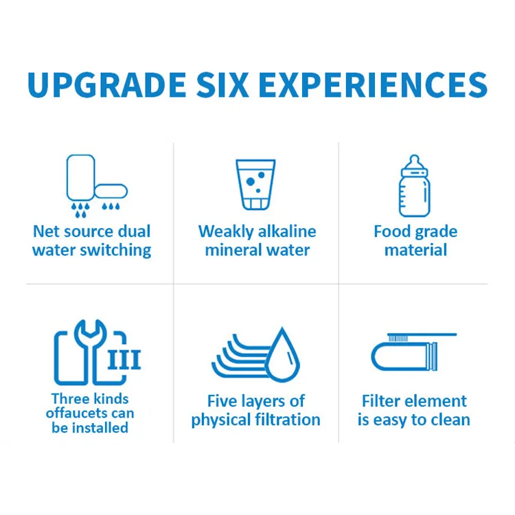 Custom Kitchen Faucet Water Filter Household Faucet Water Purifier Carbon Ceramic Cylinder to Remove Chlorine