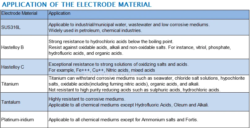 ANSI DIN Acid-base Fluid Double corrosive medium 1inch PTFE Lining GB Flange International standard electromagnetic flow meter