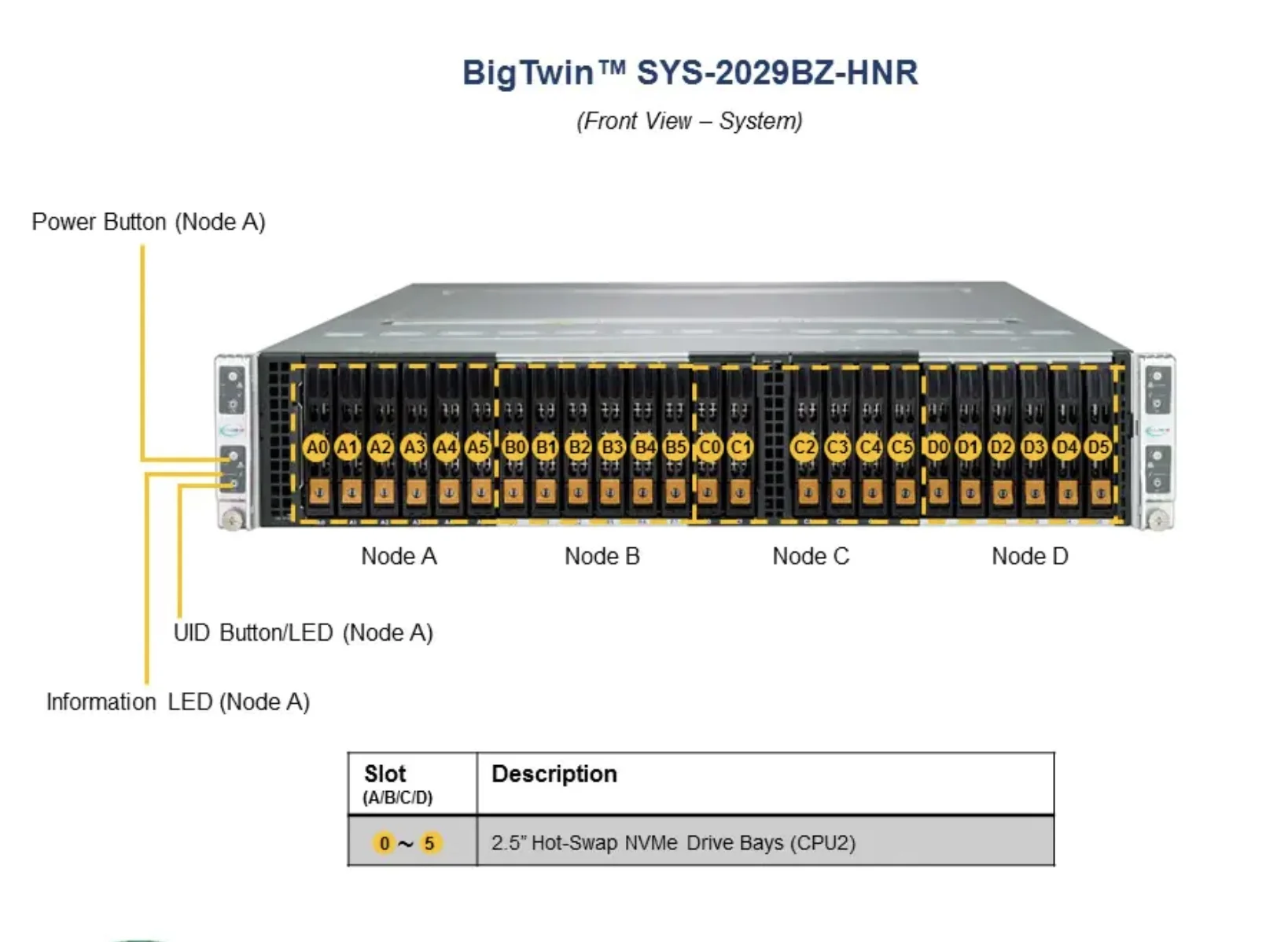 Supermicro server 2029BZ-HNR dual-socket Xeon high-performance virtualization cloud computing high-speed storage 2U server