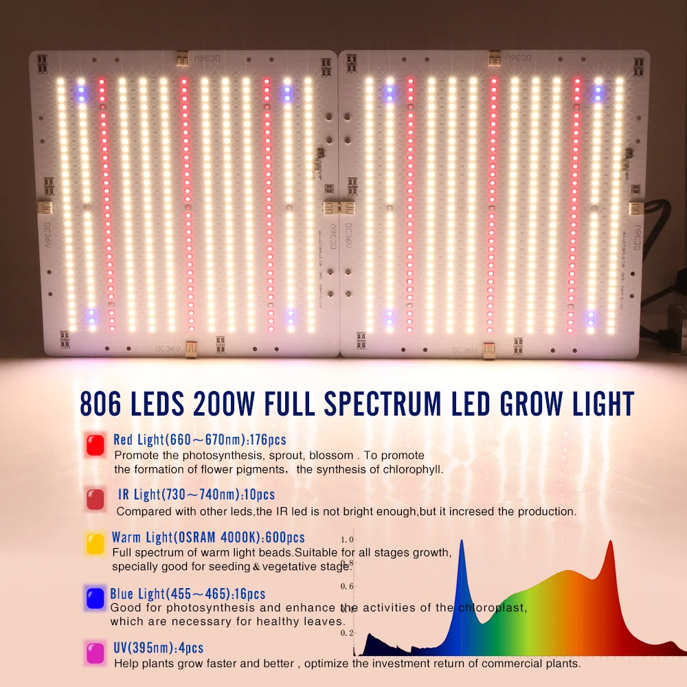 Xinjia Lighting 2000W Ultra-thin Panel Indoor Plant LED Grow Light of ZW0333