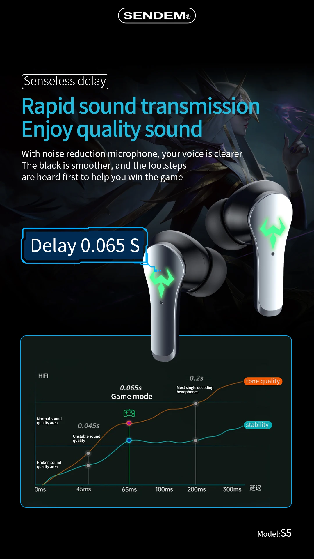 G11 Teen Boy Z390 Pro Keyboard Mouse Combo Sports Detachable Microphone Md158 Tws Wireless Earphone 5.8Ghz Gaming Headset