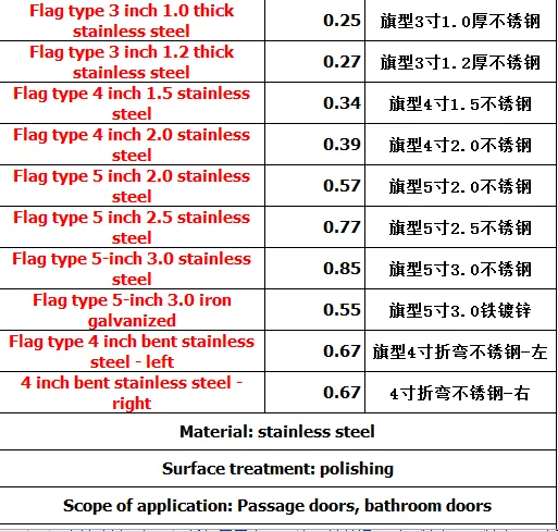 Stainless steel thickened flag shaped hinge/detachable galvanized hinge for bathroom fire doors