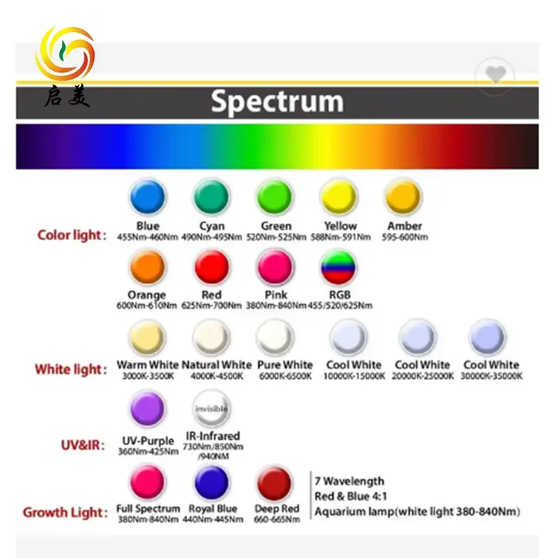0603 0805 1206 1615 0404 1010 0201 0402 1608 2012 3216 020 1204 0602 0802 1209 side view smd led rgb pcb chip led