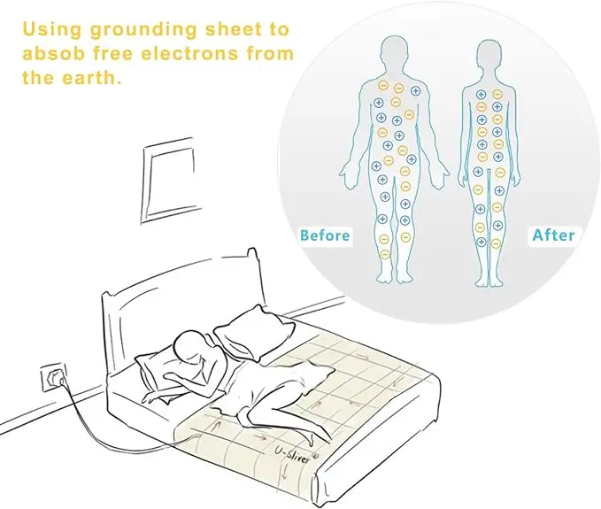 Factory Custom earthing grounding bed sheet 10% silver fiber conductive bed earthing sheets with 15 FT grounding cord emf earth