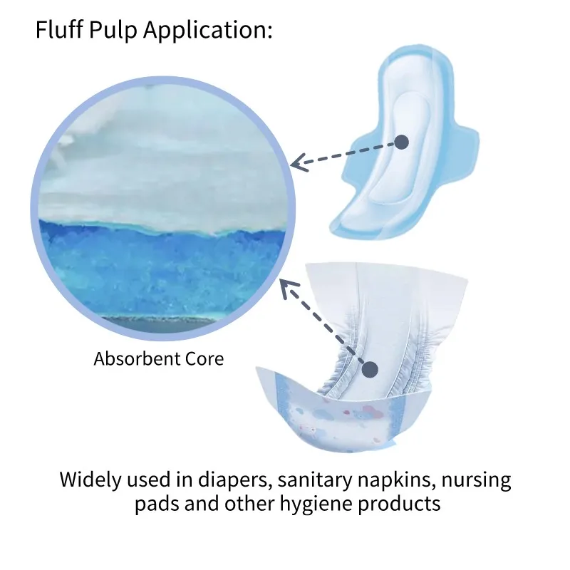 В наличии, американская отбеленная Целлюлоза из натуральной древесины, необработанная