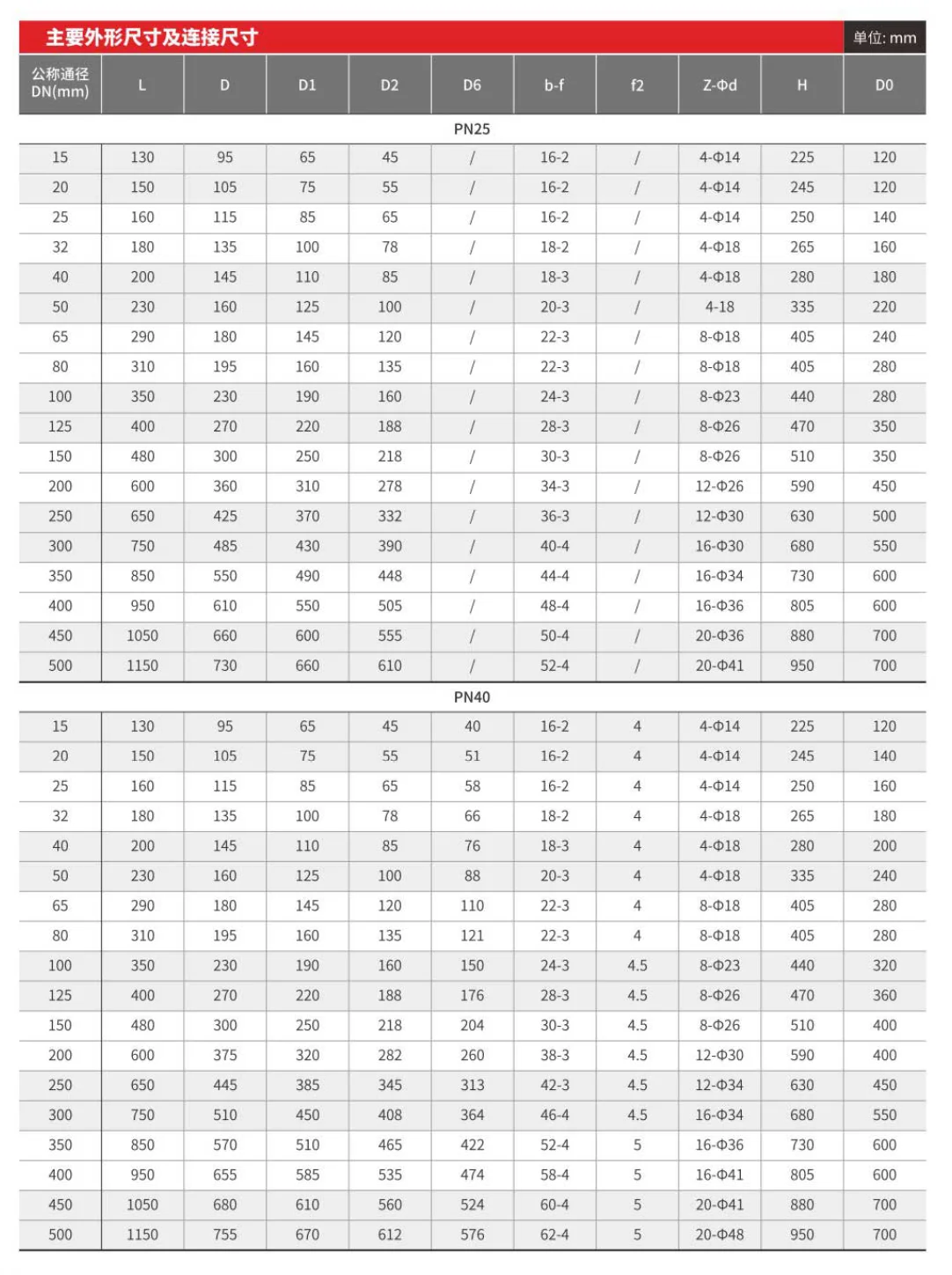 AJ41B/F PN16 PN25 PN40 WCB gray carbon steel Shut-off valve CF3 Stainless steel ammonia use stop valve