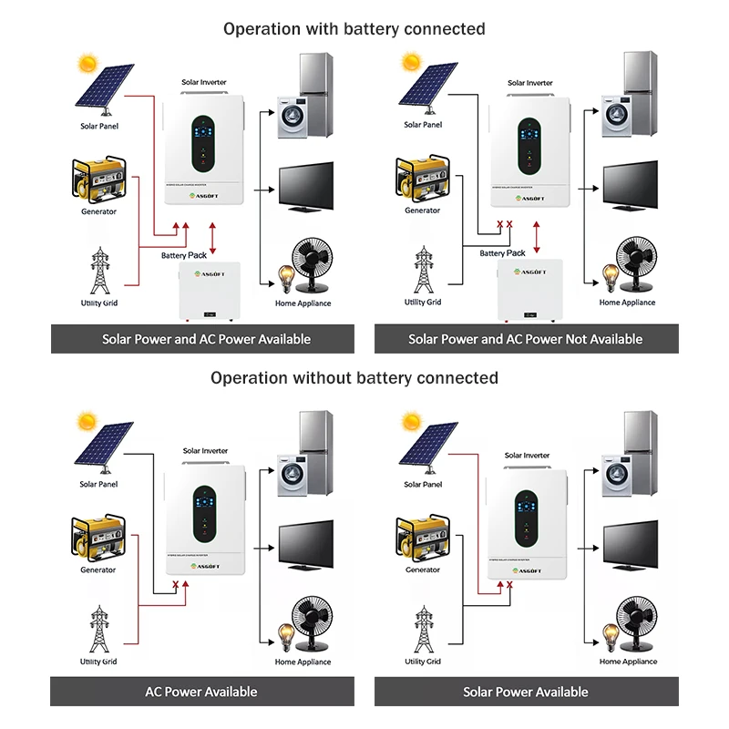 Asgoft ip65 120v 240v Hybrid Inverter 12KW LV Battery split Phase Hybrid Solar Inverter for Solar Energy System In Stock