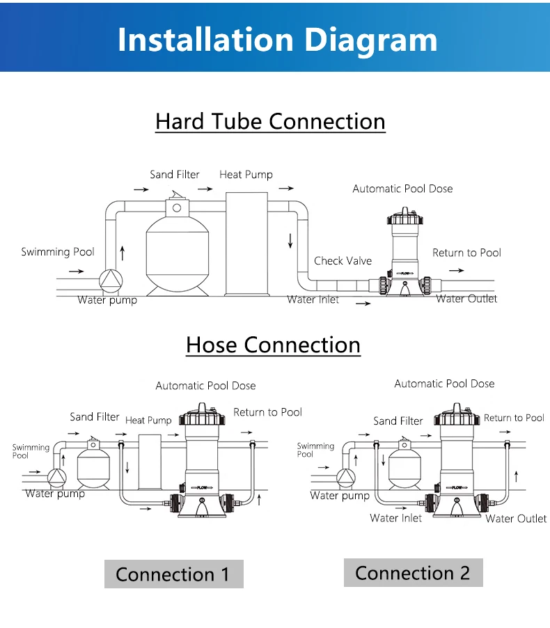 Swimming Pool Chlorine Dispenser Chlorine Tablet Chlorine Feeder