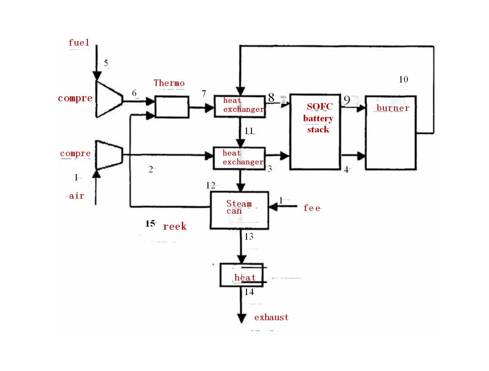 SOFC SOEC Middle-Size Hydrogen Fuel Cell Power Generation System Solid Oxide Electrolyzer for Renewable Energy