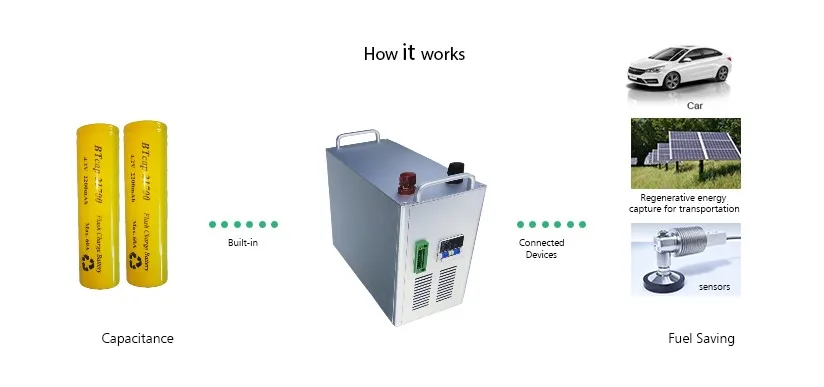 Ультраконденсаторная электростанция 200V200F лидер продаж быстрая перезаряжаемая для бытовых резервных аккумуляторов блок суперконденсаторов