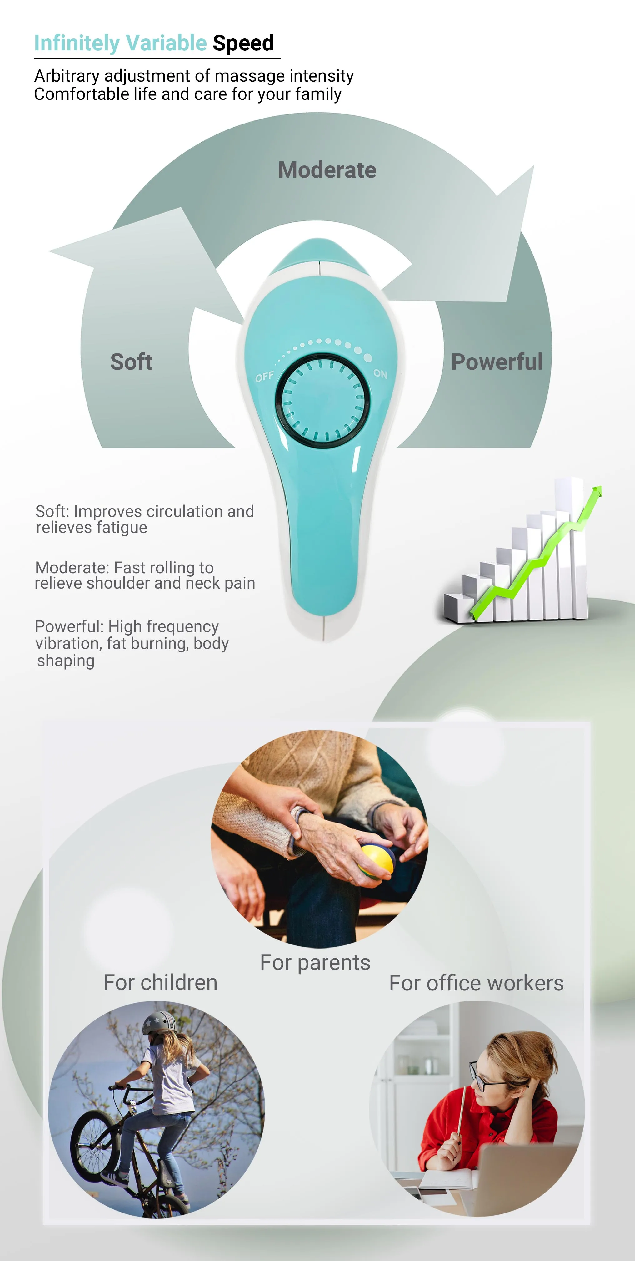 Manufacturers supply portable vibration roller slimming rotary handheld massager