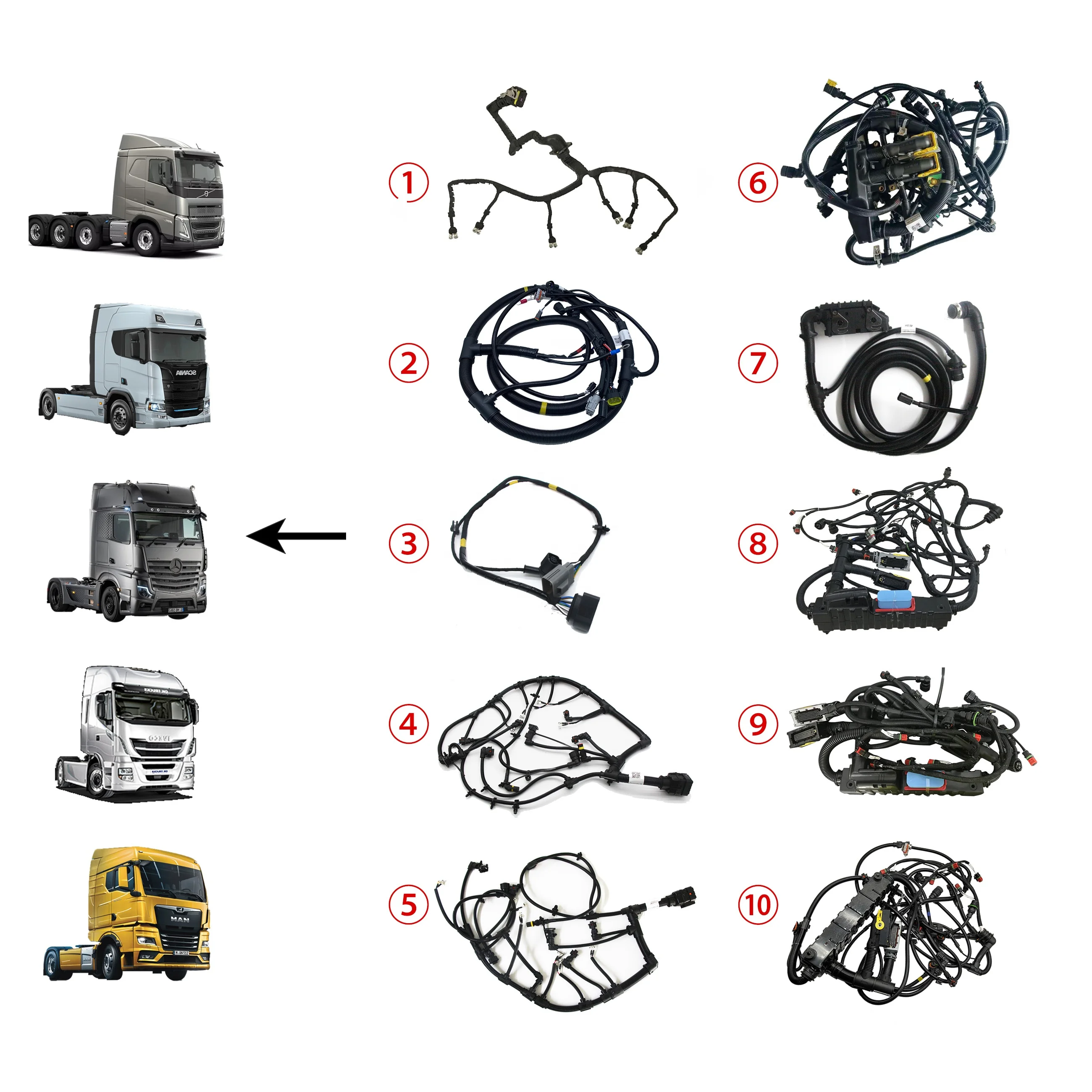 Truck Engine Wiring Harness Assembly for VOLVO SCANIA IVECO BENZ RENAULT MAN Heavy Truck Cable Wires