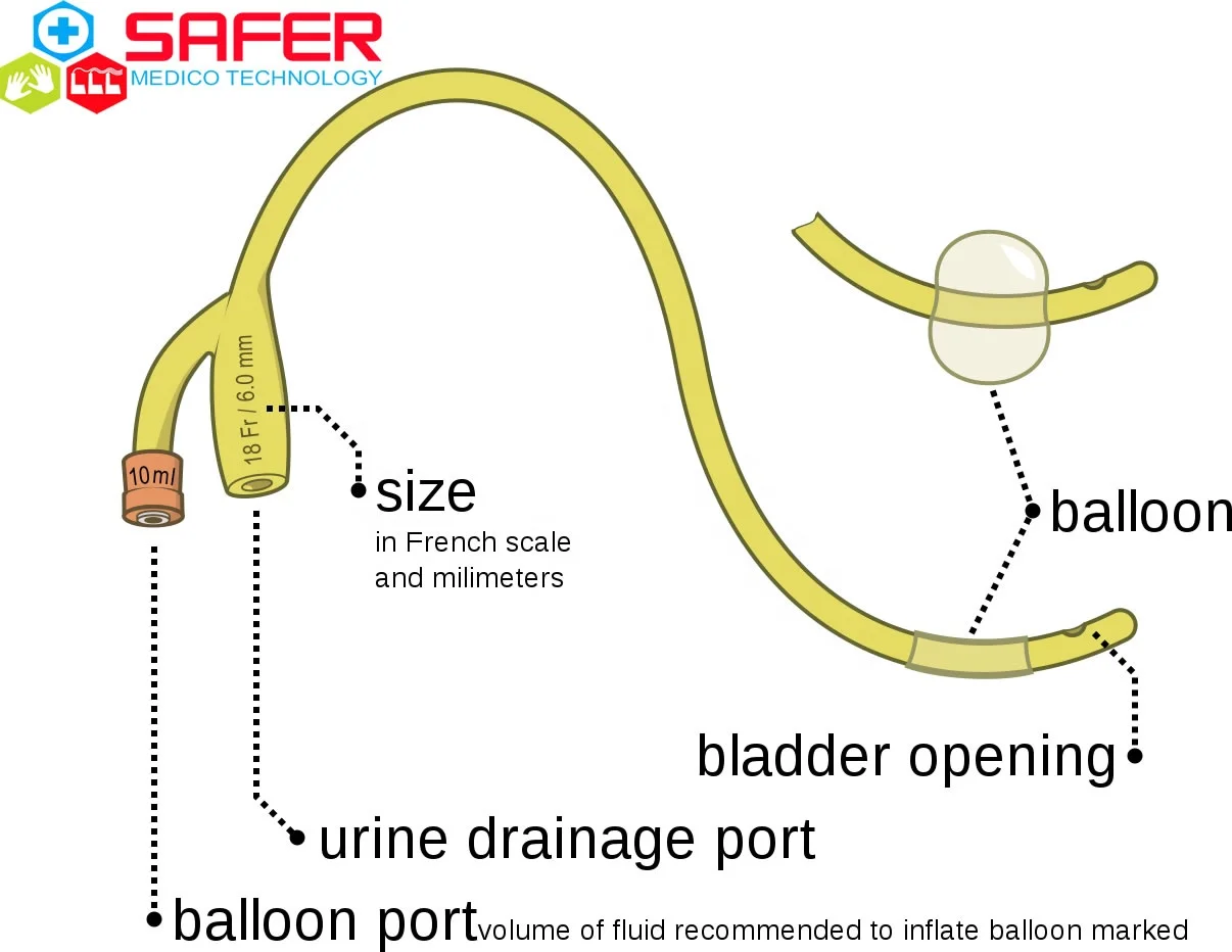 Foley Balloon Catheter