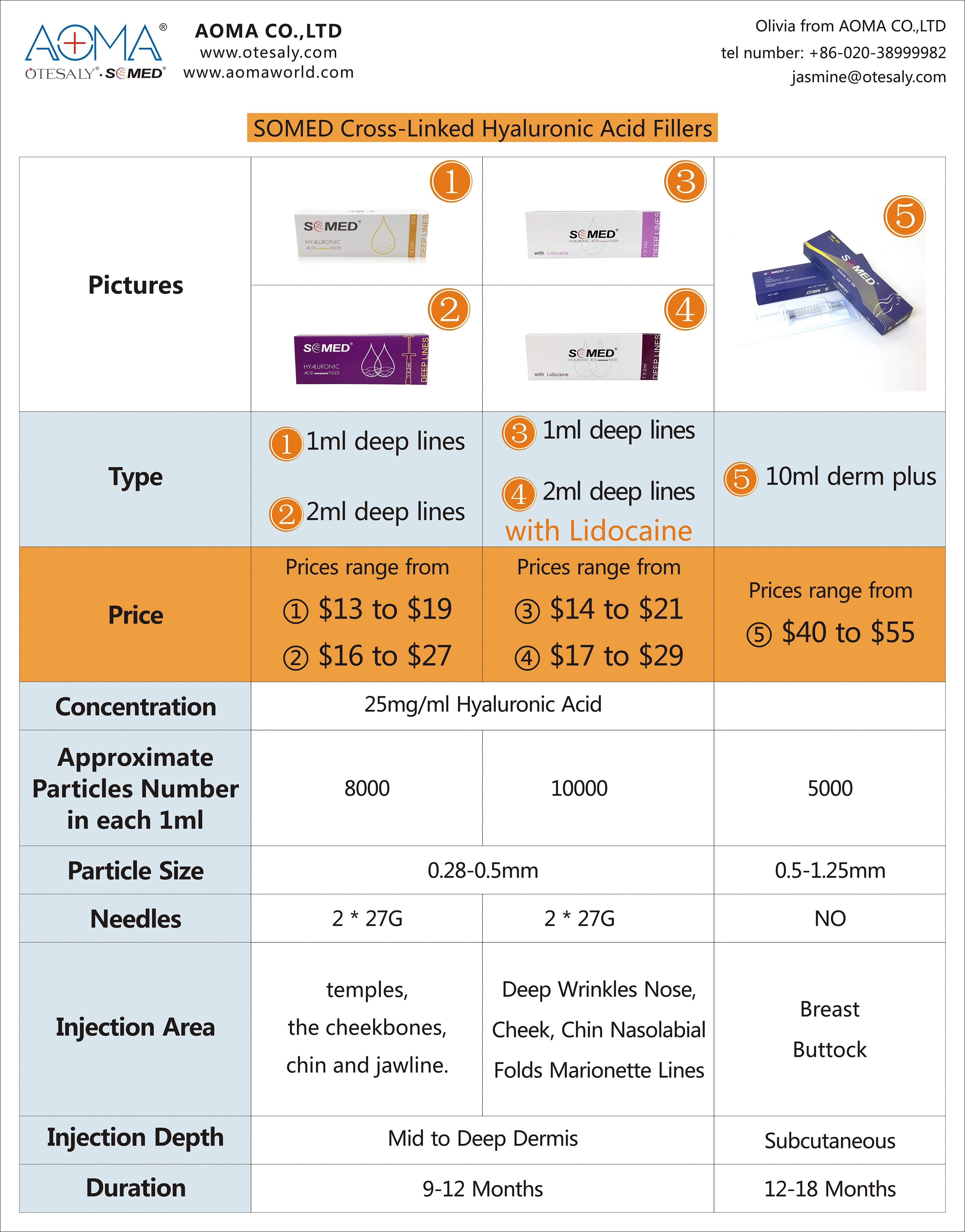 
Aoma trading Products Somed breast filer 10ml hyaluronic acid filler injection Buttock Breast Pump 