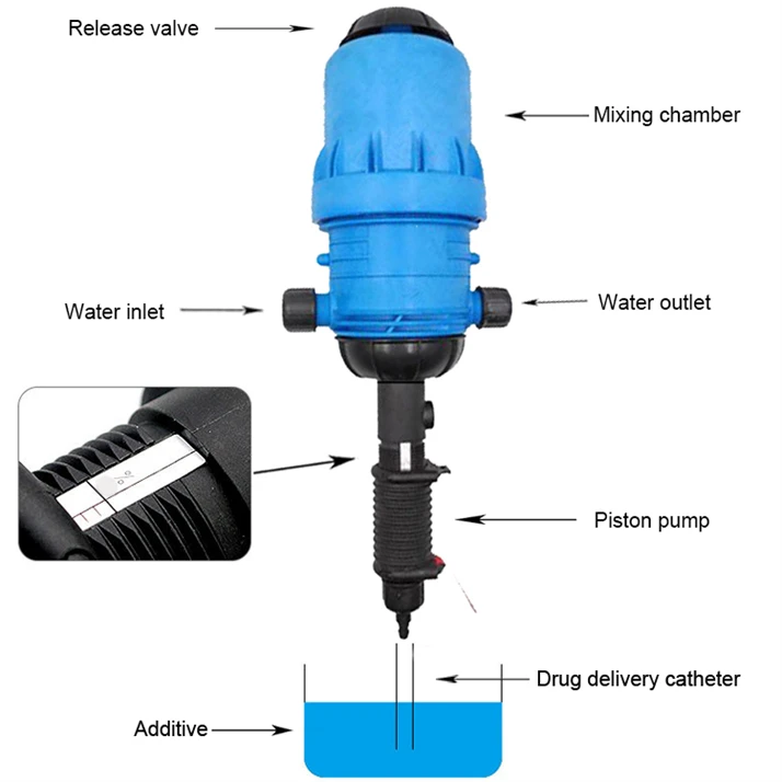 Factory offering OEM/ODM Poultry Water Treatment Dosing Equipment for other need dilute proportionally industries