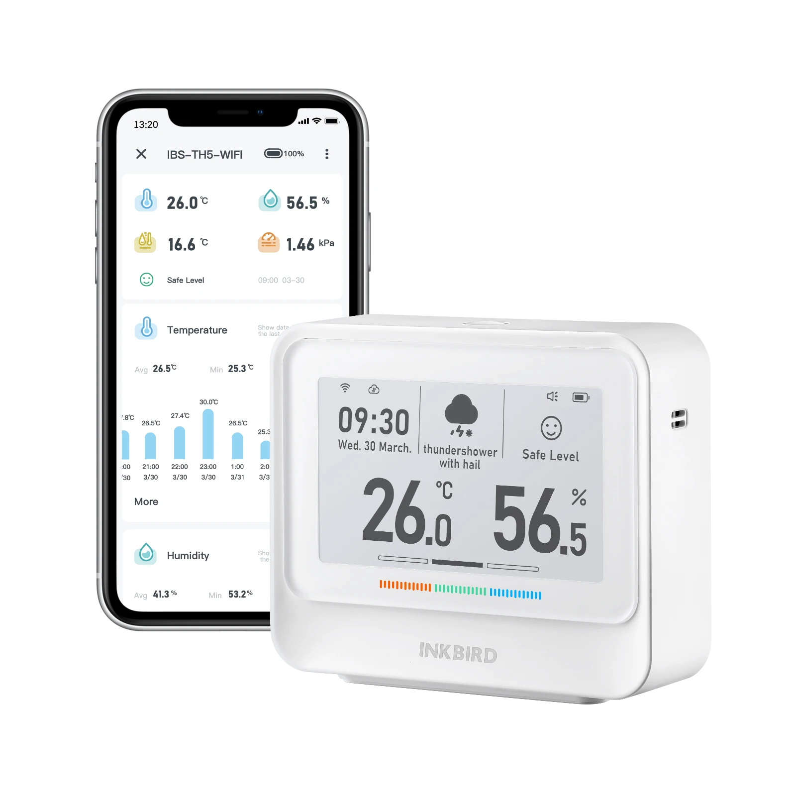 INKBIRD IBS-TH5 WiFi Home Weather Station Electronic Ink Display Smart WiFi Temperature Humidity Monitor Compatible with Alexa