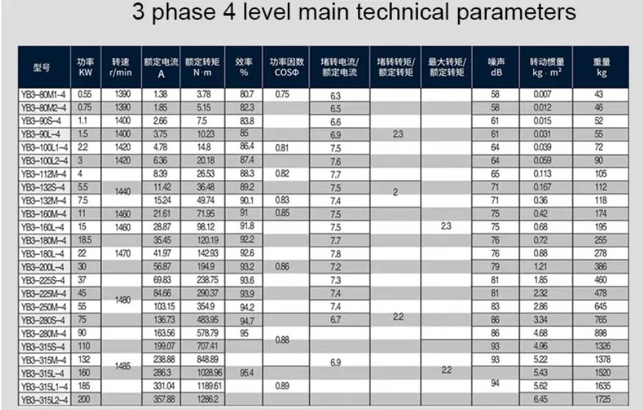 YB3-315M-4  132kw/175hp 1480RPM 3806601140v china good quality used explosion proof electric three phase induction motor