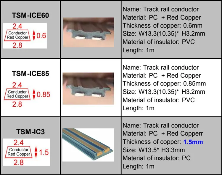 Track-rail-conductor-PVC