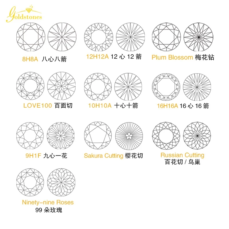 Wholesale Price 0.3-5ct Natural Black Color Loose Moissanite Diamond 4-11mm Black Round Cut Moissanite