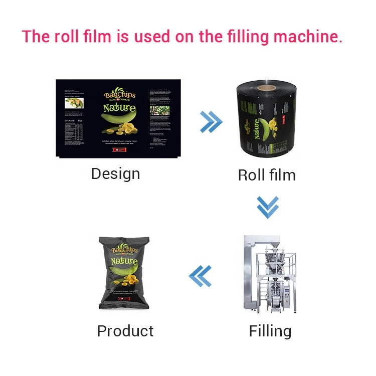customised logo recyclable plastic pe / pe laminated food packaging film in roll for Canada sustainable water sachet film