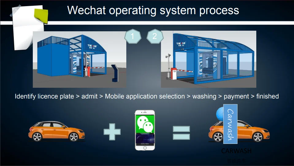 Rollover Computer Control Gantry Mesin Cuci Mobil China Auto Touchless Car Wash Machine