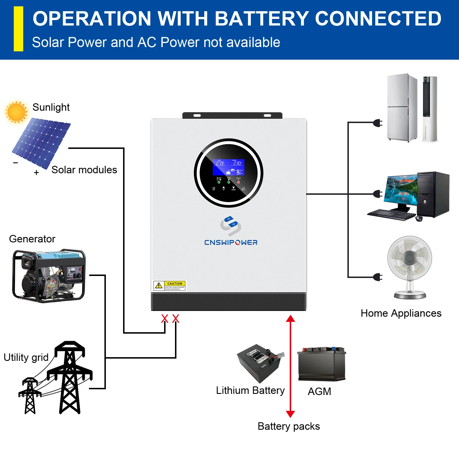 Wholesale Price Solar Panel Hybrid Inverter