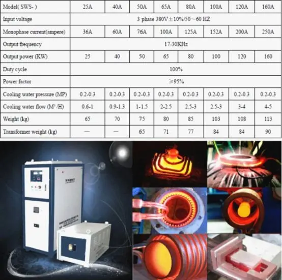 SWS-120A Индукционное горячее Кованое оборудование латунный