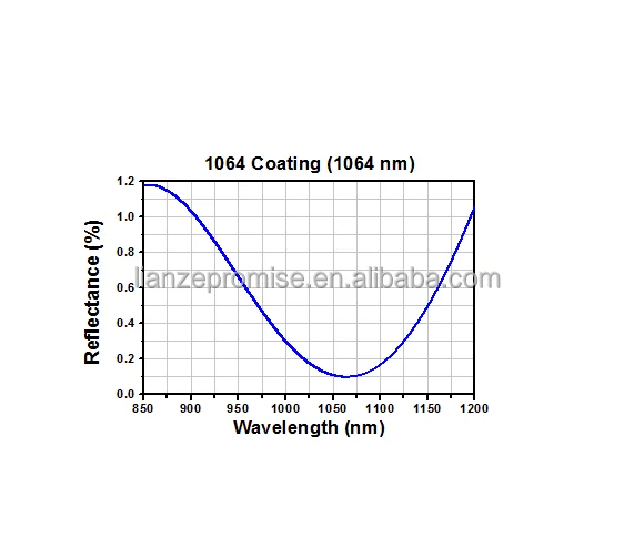 37*7mm 1064nm coated protective windows for laser machine