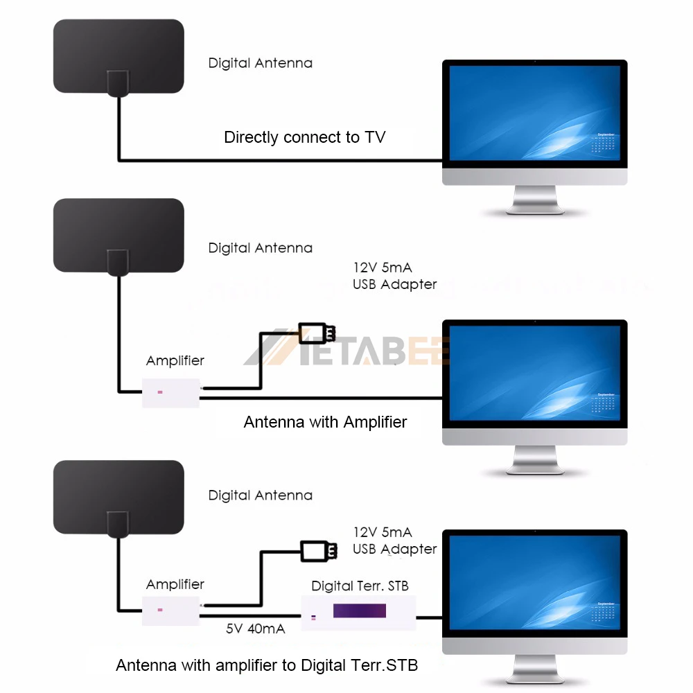 25 dBi Dvb t комнатная антенна