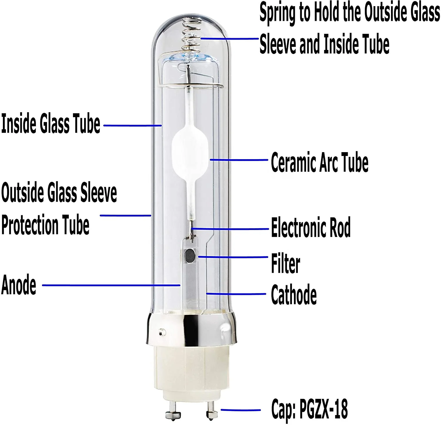 Chinese Supplier Durable Grow Light Lamp Indoor Planting System Ceramic Metal Halide lamp 315W