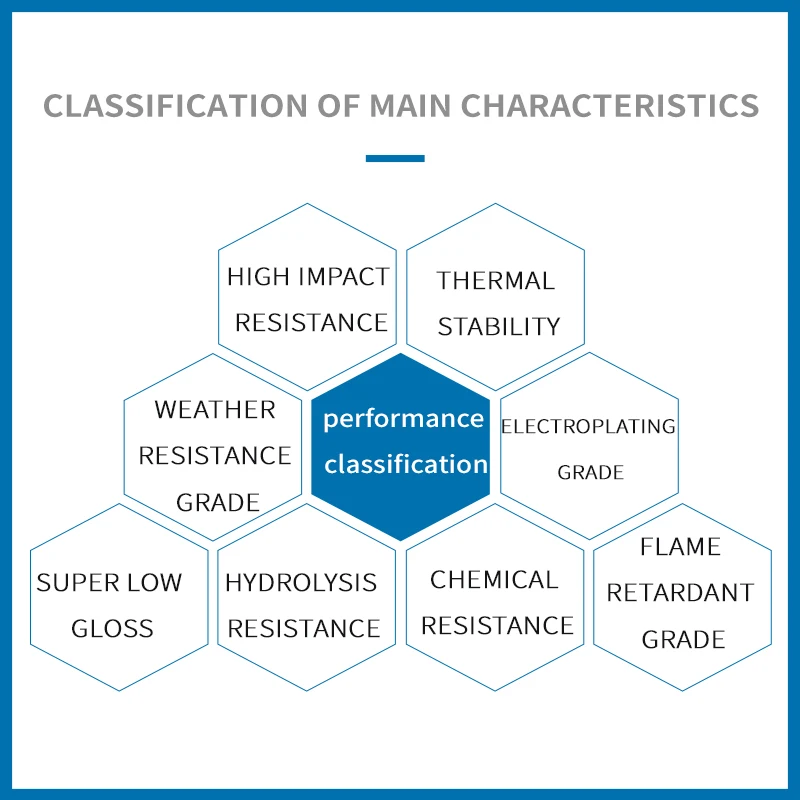 PA6/MXD6 GF50% enhanced  high strength  high rigidity  low moisture absorption plastic material