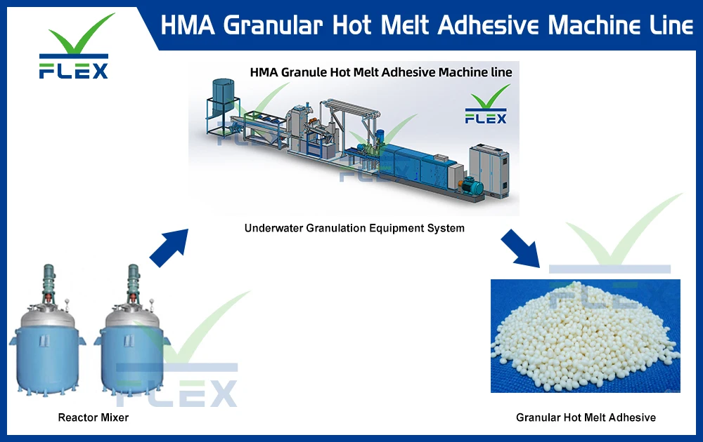 Chemcal machinery continuous stirred tank mixing reactor 6000l for Granular hot melt adhesive machine line