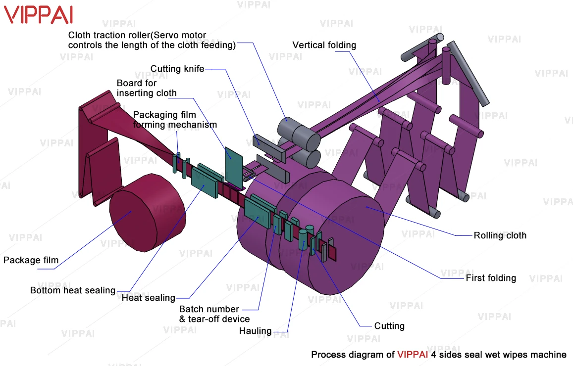 VIPPAI Multi Functional Single Piece Sachet Wet Wipes Making Packing Machine Machinery Production Line