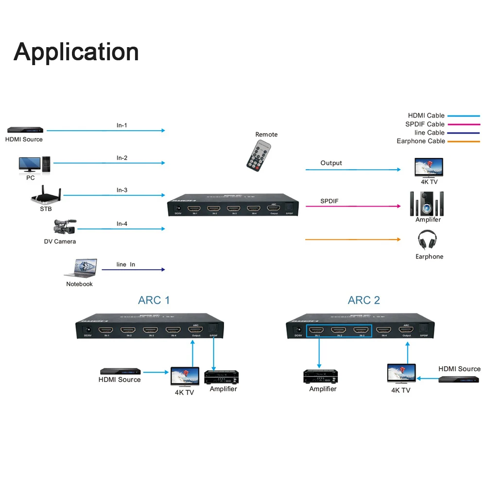 LINK-MI 4x1 HDMI Switch up to 4K@60Hz with downscaler & Audio Extraction for Analog/SPDIF Support 18Gbps, HDCP2.2 AV Switcher