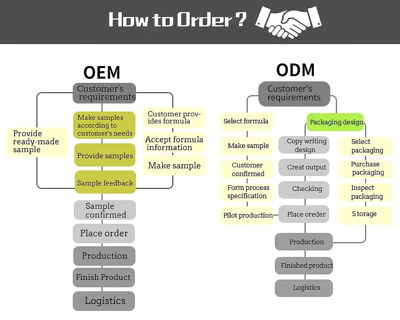OEM .png