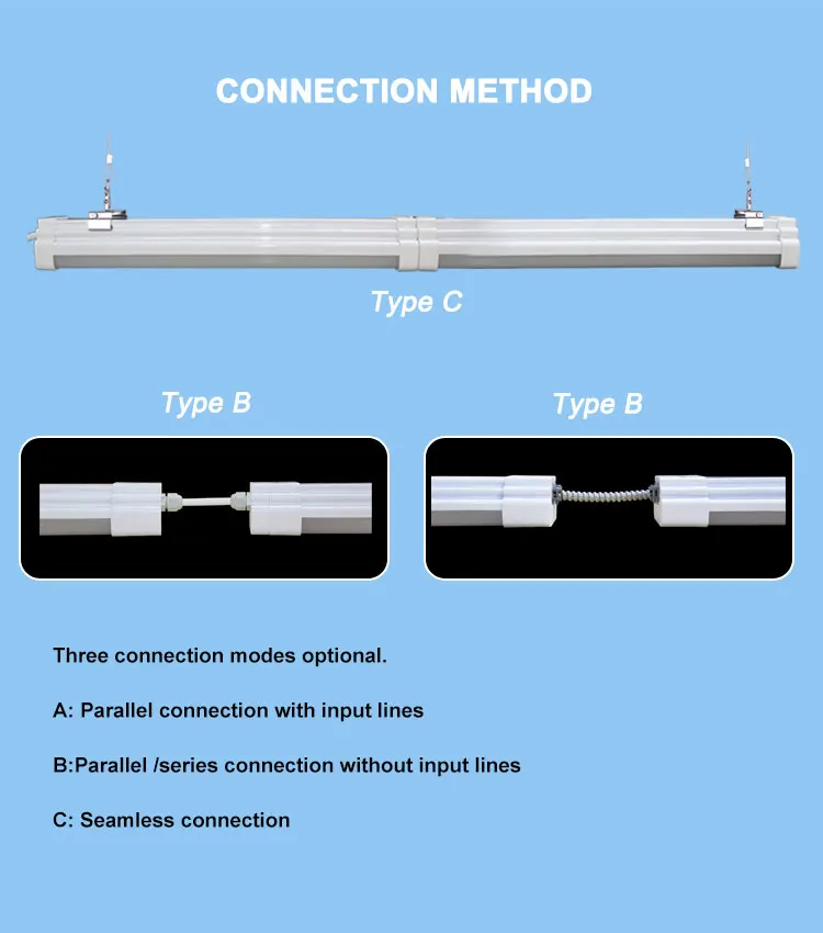IP66 Tri-proof Emergency Batten Led Tri-proof Light with Sensor